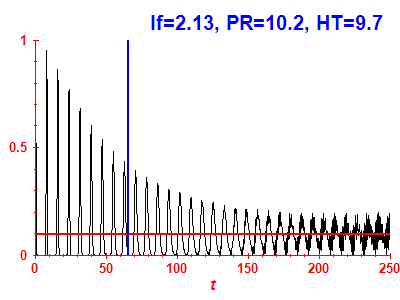 Survival probability